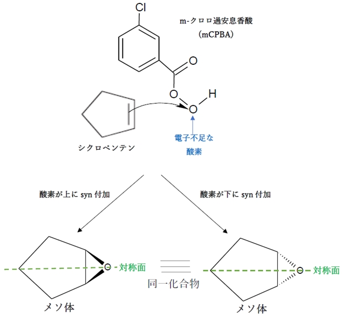 アルケン 求電子付加反応 総合問題 ラセミ体(ラセミ化) 102回問101