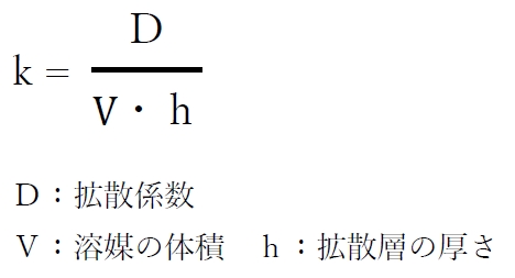 Noyes-Whitney式に関する記述の正誤 93回薬剤師国家試験問170