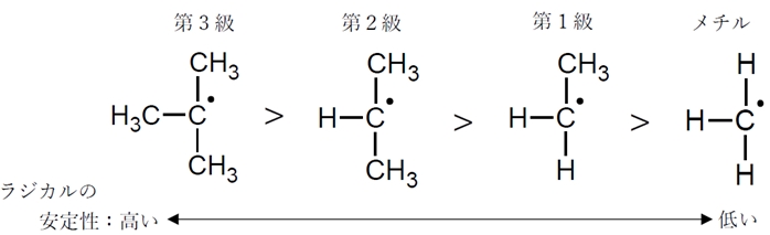 炭素ラジカルの安定性と反応性の関係 化学系薬学
