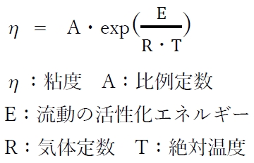 粘度に関する記述 95回薬剤師国家試験問17