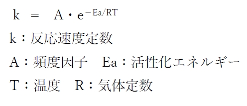 可逆反応・逐次反応・素反応の反応速度 85回薬剤師国家試験問22