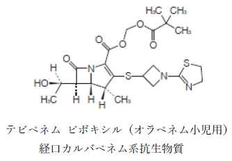 103回薬剤師国家試験問167　薬物の消化管吸収とバイオアベイラビリティに関する記述