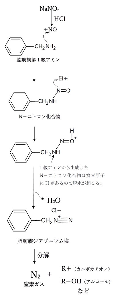 アミンの酸性条件下での亜硝酸ナトリウムの反応 92回薬剤師国家試験問7