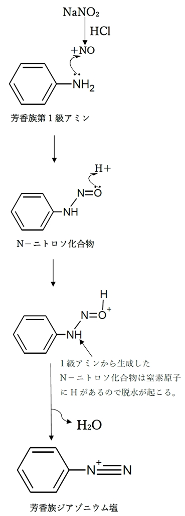 アザチオプリンの確認試験 亜鉛還元,芳香族第一級アミンの定性 101回薬剤師国家試験問106の2