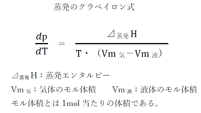 クラペイロン式と蒸発・沸点,昇華 98回問93の2,3