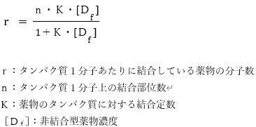 薬物のアルブミンとの結合はラングミュアー式に従い、図に示す直線が得られた 89回薬剤師国家試験問152