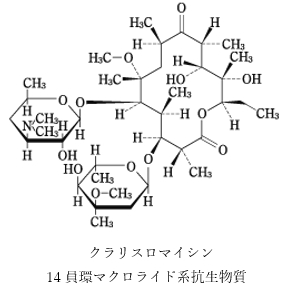 98回薬剤師国家試験問170 薬物相互作用に関する記述のうち、正しいのはどれか