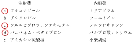 薬物間相互作用が問題となる組合せ 92回薬剤師国家試験問225