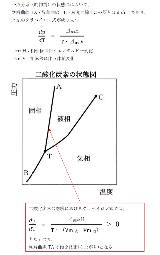 クラペイロンの式と融解曲線 98回問93の1