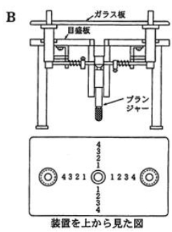 日本薬局方の試験法で用いる装置 95回薬剤師国家試験問180
