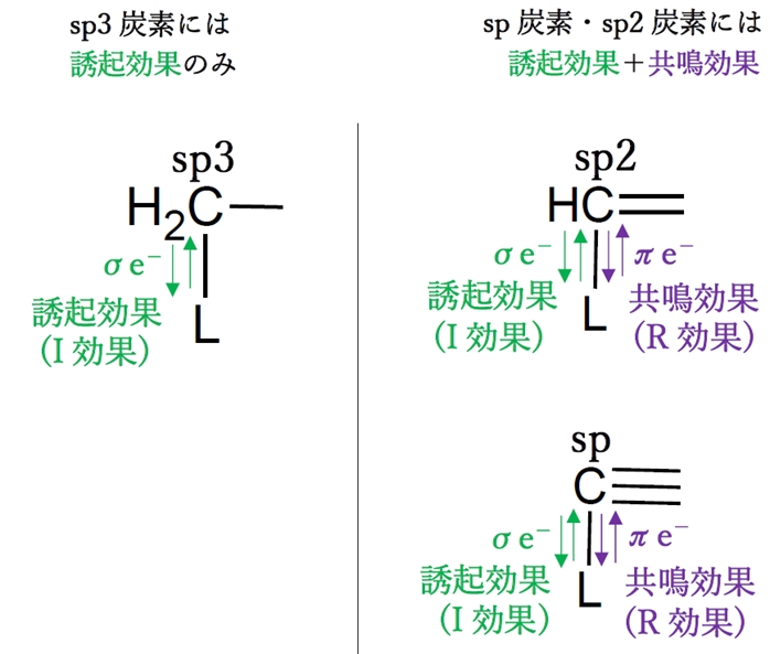 pKa値が最も小さいカルボン酸はどれか 103回薬剤師国家試験問10