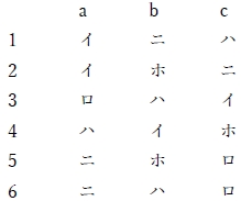 薬物を難溶化する目的  82回薬剤師国家試験問172