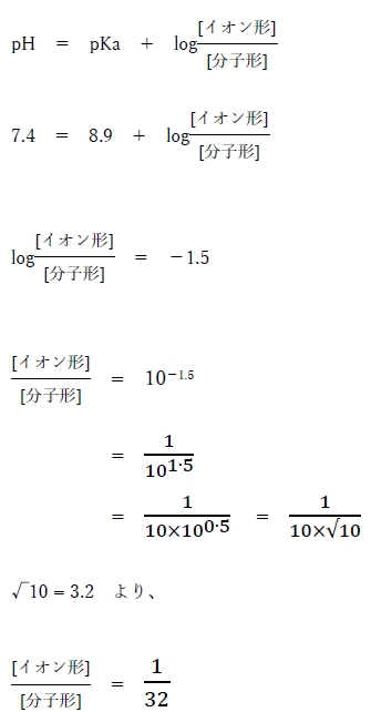 108回薬剤師国家試験問205 オメプラゾールの分子形とイオン形の存在比